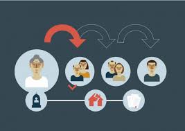 مشاوره حقوقی برای مسائل ارث