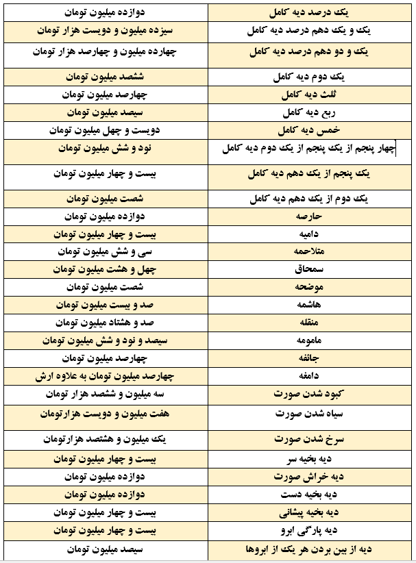 دیه زن 1403