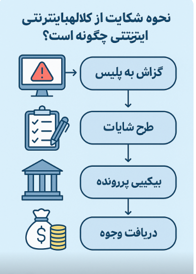 نحوه شکایت از کلاهبرداری اینترنتی 