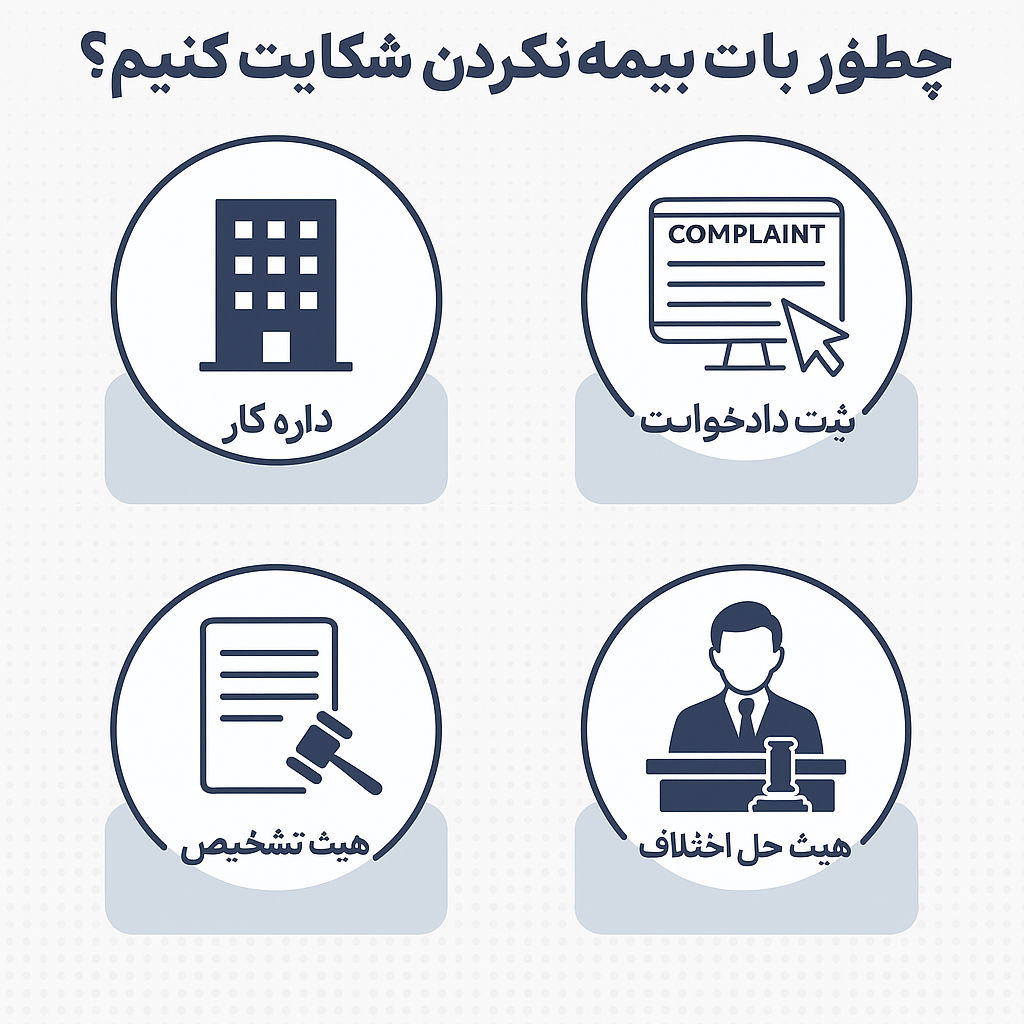 شکایت از کار فرما 